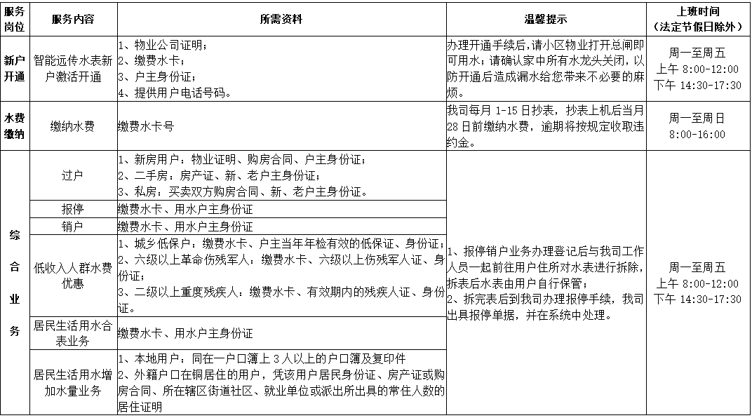营业厅业务办理.png 营业厅业务办理.png